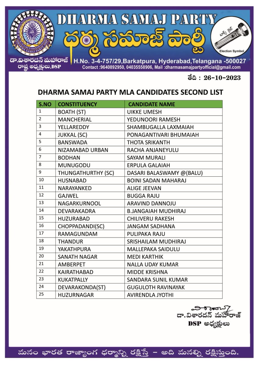 DHARMASAMAJ_DSP's tweet photo. Dharma Samaj Party announced 78 candidates (First and Second List) names  for Telangana Assembly Elections -2023 so far .
Party will announce its third and final list very soon....
First list released on October 16 and second list on October 26,2023. https://t.co/IcPRafvcDv