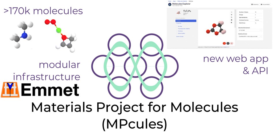 digital_rsc's tweet photo. MPcules adds more than 170,000 molecules studied with DFT to the #MaterialsProject database, structured under #FAIR principles. Find out about this resource and how to access it in our next manuscript, from Smith, Persson, et al.: https://t.co/kMhIHZelT9 #openaccess https://t.co/pX5jYxS3j9