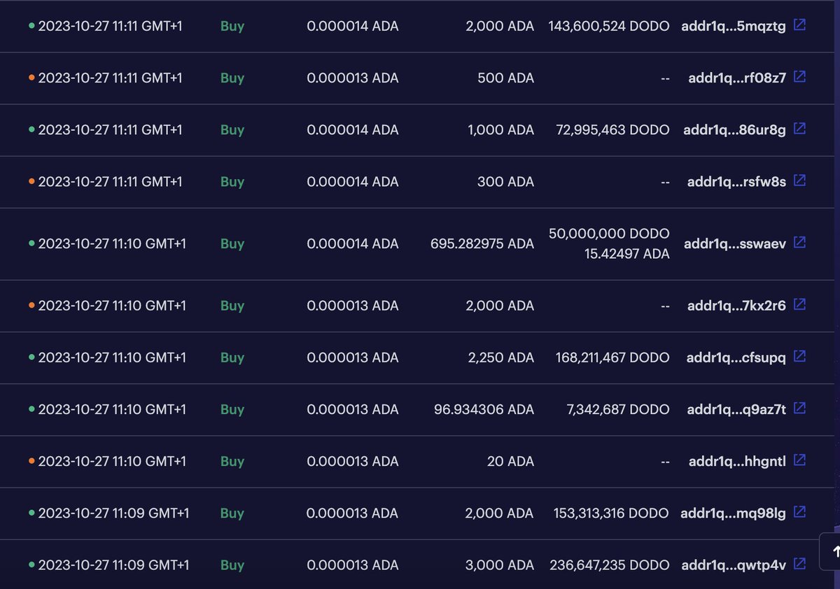 King_EDOT's tweet photo. $DODO Biggest Whale Dumped &amp; Dip Got Eaten 👀 🐓 
@DodoCoinada https://t.co/aU5OWBJ8mE