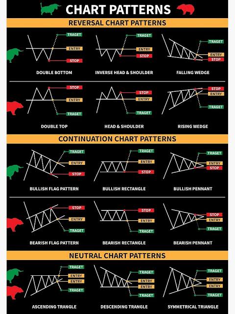 AjayKumarBeniw3's tweet image. Important chart pattern📊 #StockMarket  #trading #trending #chartpattern