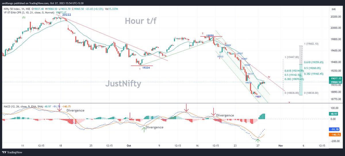 JustNifty's tweet photo. #Nifty Hour t/f
with assistance from #Trendindicator , #MACD