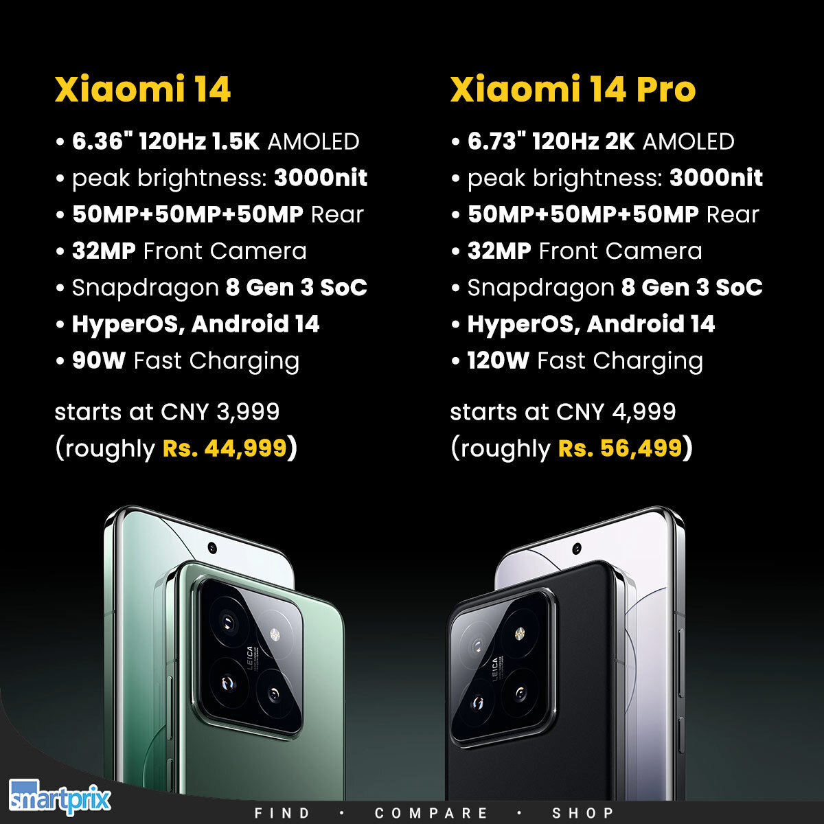 Smartprix on X: Xiaomi 14 series launched with Snapdragon 8 Gen 3, HyperOS   #Xiaomi #XiaomiHyperOS #Xiaomi14Series #Xiaomi14  #Xiaomi14Pro  / X