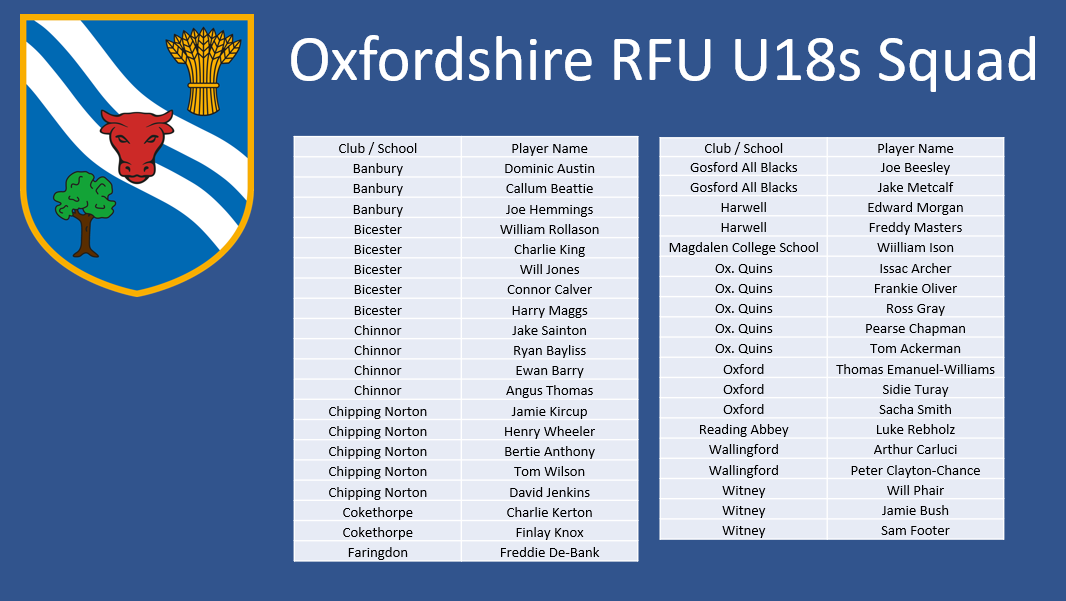 Oxfordshire RFU tweet media