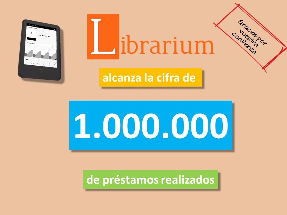 📙#Librarium comenzó su andadura en octubre de 2017 y desde entonces la han utilizado 110.000 usuarios.
Hoy estamos de celebración: 
📢¡Hemos alcanzado 1.000.000 de préstamos realizados! 🎉🎉
Muchas gracias por vuestra confianza 🥰