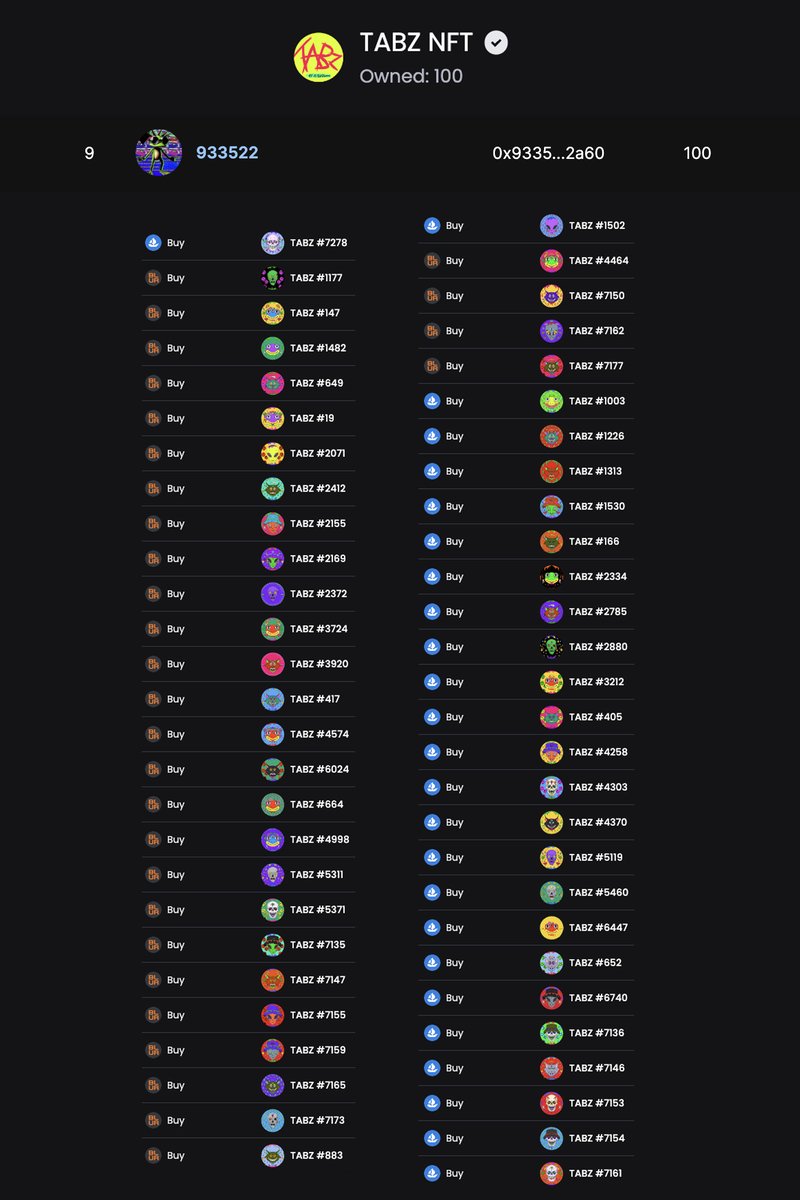 Today another legend, <a href="/halving_fun/">Halving Fun (never ded, RWD)</a>, joins the 100 <a href="/TABZ_NFT/">TABZ</a> club in style with a huge 55 TABZ sweep including:
- 7 skulls
- 3 rekt backgrounds
- 3 black backgrounds

More TABZ vaulted away and off the market

Welcome <a href="/halving_fun/">Halving Fun (never ded, RWD)</a>, it's great to have your company 🥂