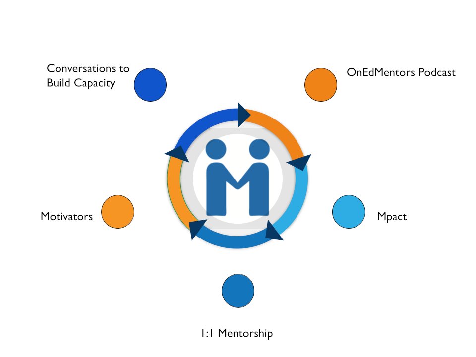 TheMentoree's tweet image. Reciprocal, non-hierarchical mentorship at any and every stage of your career in education. Check out all of our offerings at The Mentoree, and learn more about how our community supports professional learning, well-being, and efficacy. #NationalMentoringDay #mentorshipmatters