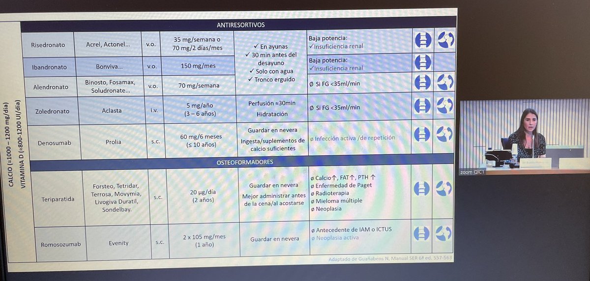 Verareuma's tweet photo. Excel.lent exposició de la Dra @helena_florezz sobre el tractament per l’osteoporosi, en el #masterclassOP @althaiamanresa #reumalthaia https://t.co/nkSAvm3p6u