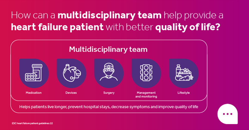 HeartFailureFrm's tweet photo. There are 3 goals that a multidisciplinary care team can help people living with #HeartFailure to achieve. 
1)Help patients live longer 
2)Preventing hospital stays
3)Decreasing symptoms and improving quality of life 

Learn more on how an MDT team can accomplish these goals.