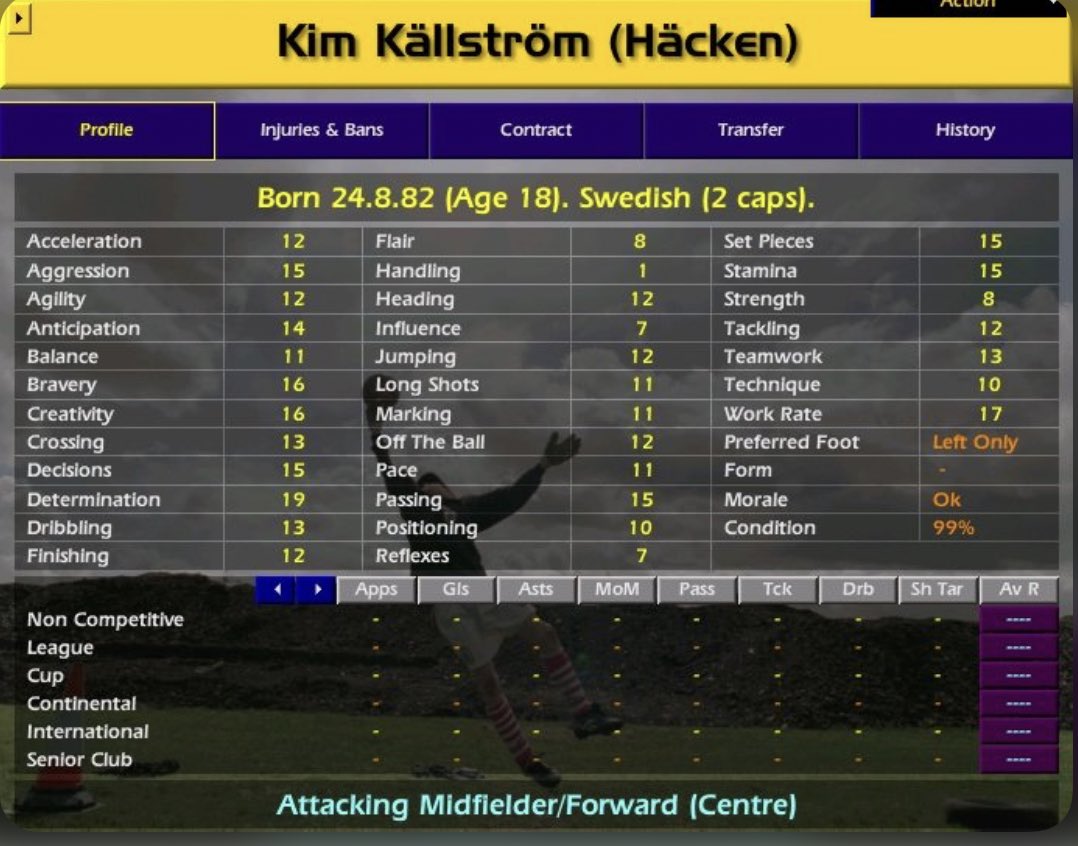 Championship Manager 01/02 tweet media