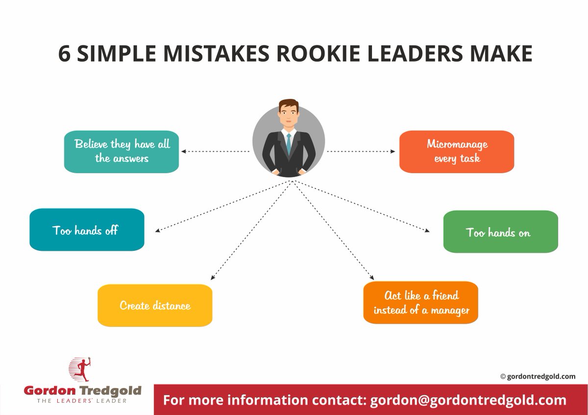 I remember my first leadership position, it was a disaster i think i made all 6 of these rookie mistakes. Want to be a good leader, then don't make these mistakes #FAST #Leadership