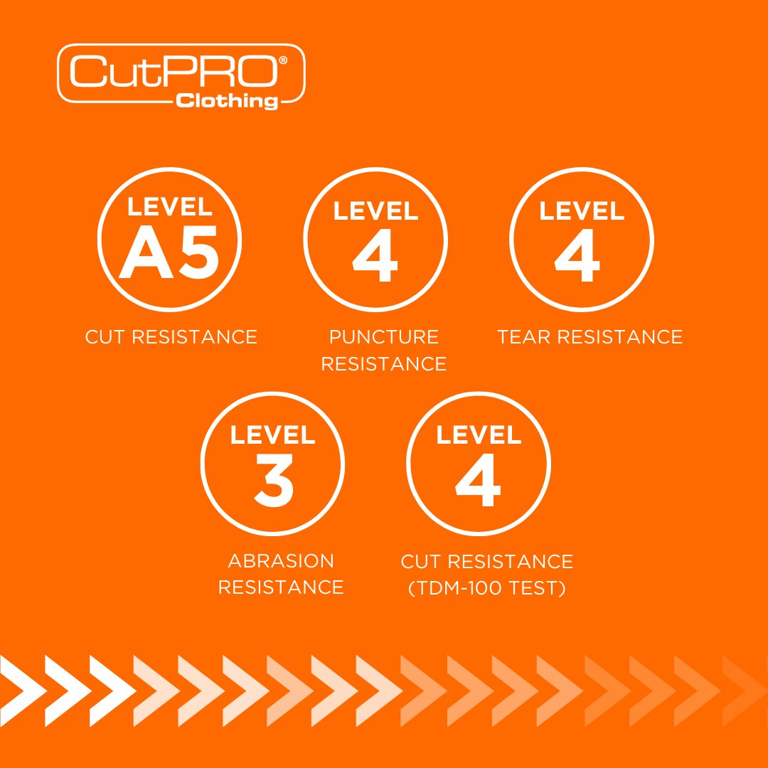 CutPROclothing's tweet image. Explore CutPRO®️ where quality meets safety. 🔒 Our Cut Resistant clothing offers advanced protection against cuts, lacerations, and punctures. 

Explore our full range here: cut-pro.com/products

#cutprotection #workwear #ppe #workplacesafety #cutpro #industrialsafety