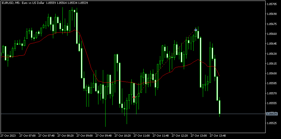 El Rojo de Armani tweet media