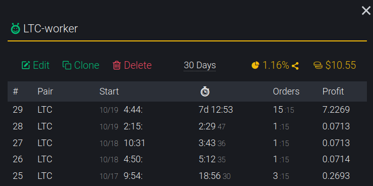 Not bad! $7 per lap at the spot. Short Litecoin.
😎 1.16% yield per day automatically.

#matrixbot #matrixbotio #trading #cryptocurrency #tradingbot #tradebot #litecoin #bybit