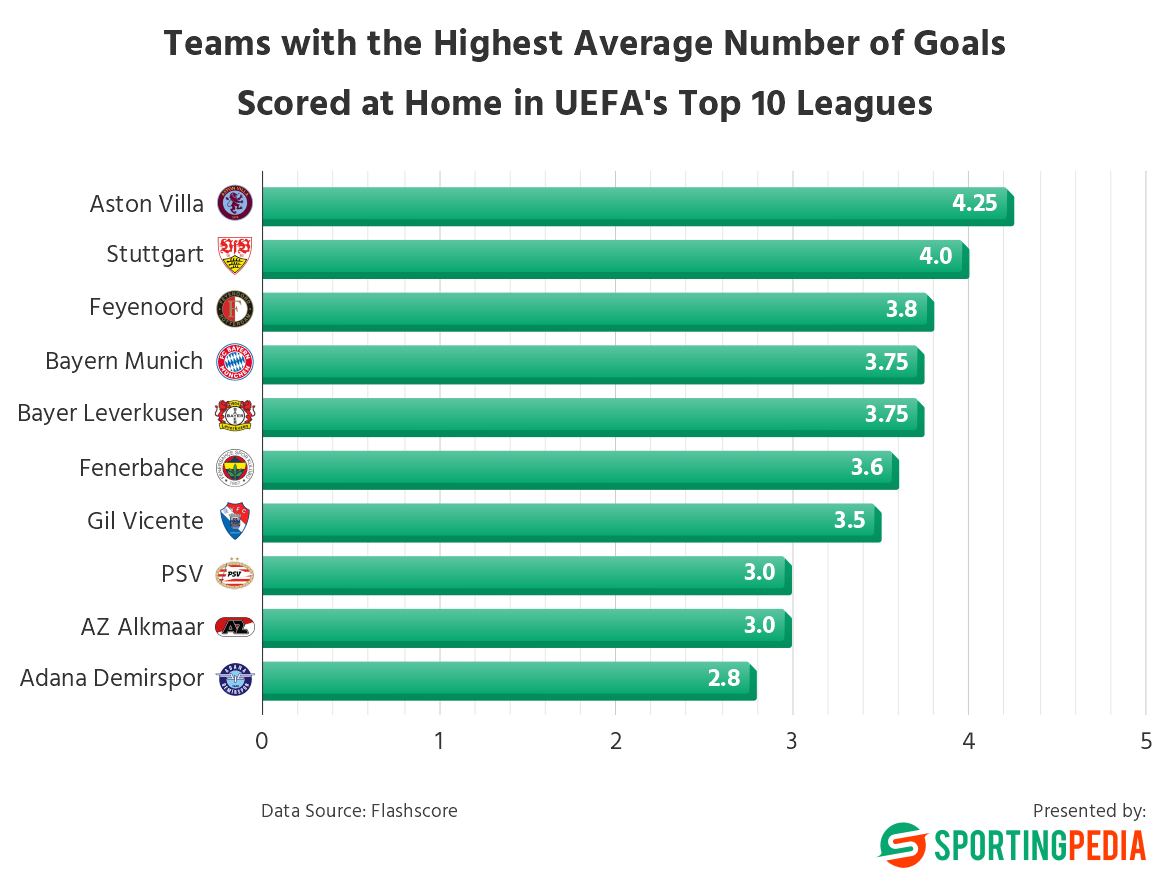 SportingPedia.com tweet media