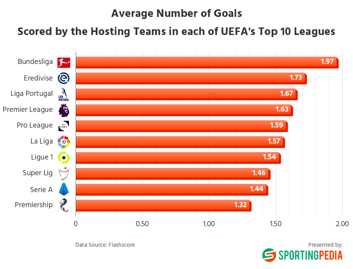 SportingPedia.com tweet media