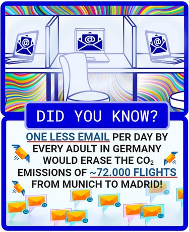 GreenLab_BMC's tweet image. Presenting the &quot;BMC Green Fact of the Month&quot; 🌱 October 2023 📩💻
For details, sources and other Green Facts, see en.bmc.med.uni-muenchen.de/about/green_la….