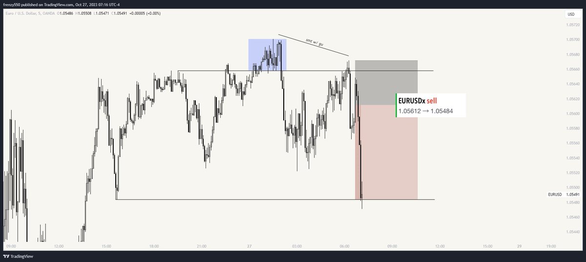 $EURUSD +2.1