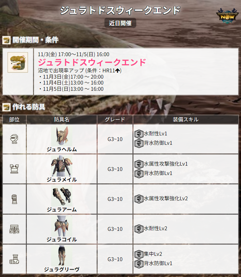 mhnow_db's tweet photo. ジュラトドスウィークエンドが発表！

沼地での出現率UP
11月3日(金)17:00 〜 20:00
11月4日(土)13:00 〜 16:00
11月5日(日)13:00 〜 16:00
脚は弓に必須の防具なので、この機会に…！

また、全エリアでモンスターの再出現までの時間が短くなるようです。
#モンハンNow https://t.co/9DrGCnVOki