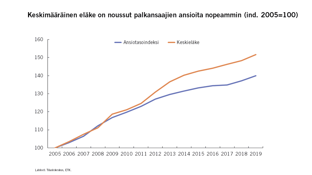 TuureParviainen tweet picture