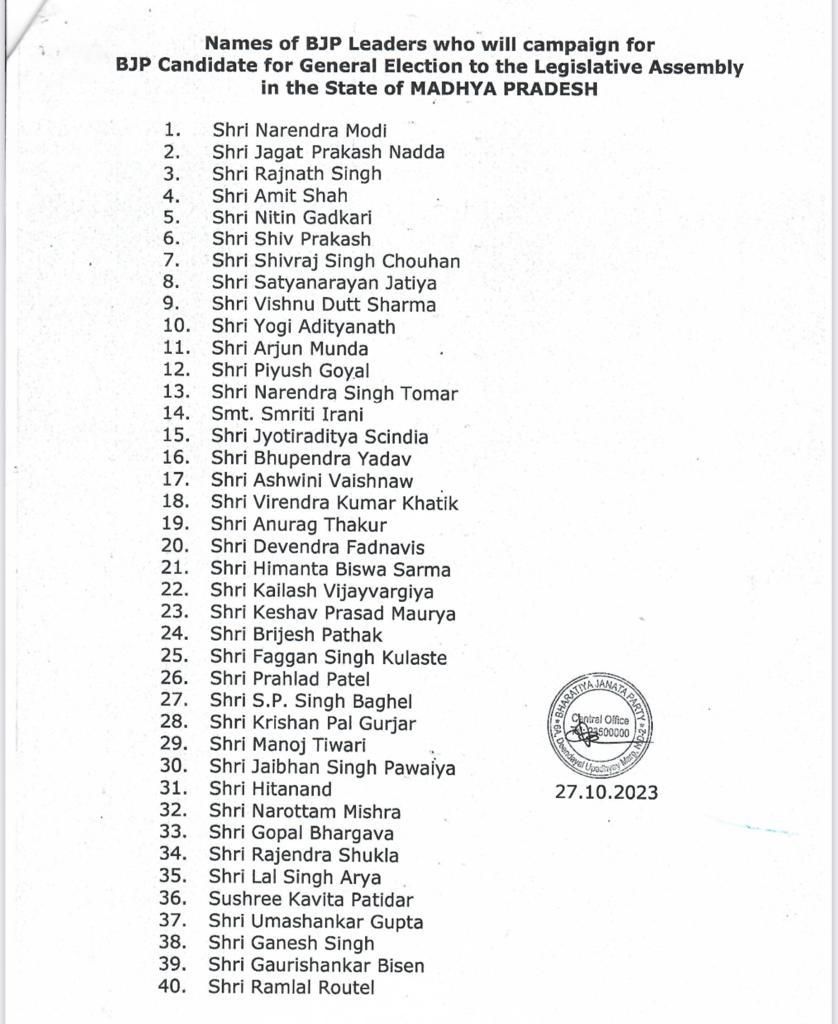 मध्यप्रदेश विधानसभा चुनाव-2023 हेतु भारतीय जनता पार्टी के स्टार प्रचारक निम्नलिखित हैं।