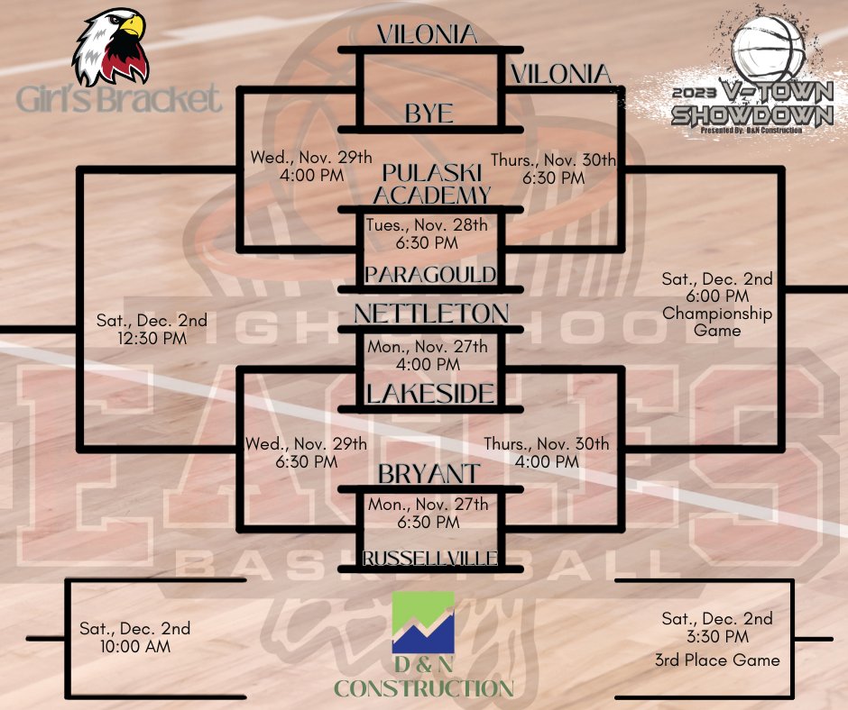 💥One month away from the V-town Showdown! Check out the GIRLS side of the bracket! ⬇️
<a href="/lady_eagles2022/">Vilonia Lady Eagles Basketball</a> <a href="/PA_Bruins/">Athletics | Pulaski Academy</a>
<a href="/PGouldLadyRamBB/">Paragould Lady Ram Basketball</a> <a href="/NettletonGBB/">Nettleton Lady Raider Basketball</a> <a href="/LadyRamsGB/">Lakeside Girls Basketball</a> <a href="/BHSLadyHornets/">Bryant Girls Basketball</a> <a href="/RHSLadyCyclones/">Russellville Lady Cyclones</a> <a href="/VtownAthletics1/">Vilonia Athletics</a>