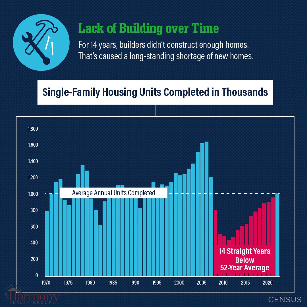 Rachel Kent Realtor tweet media