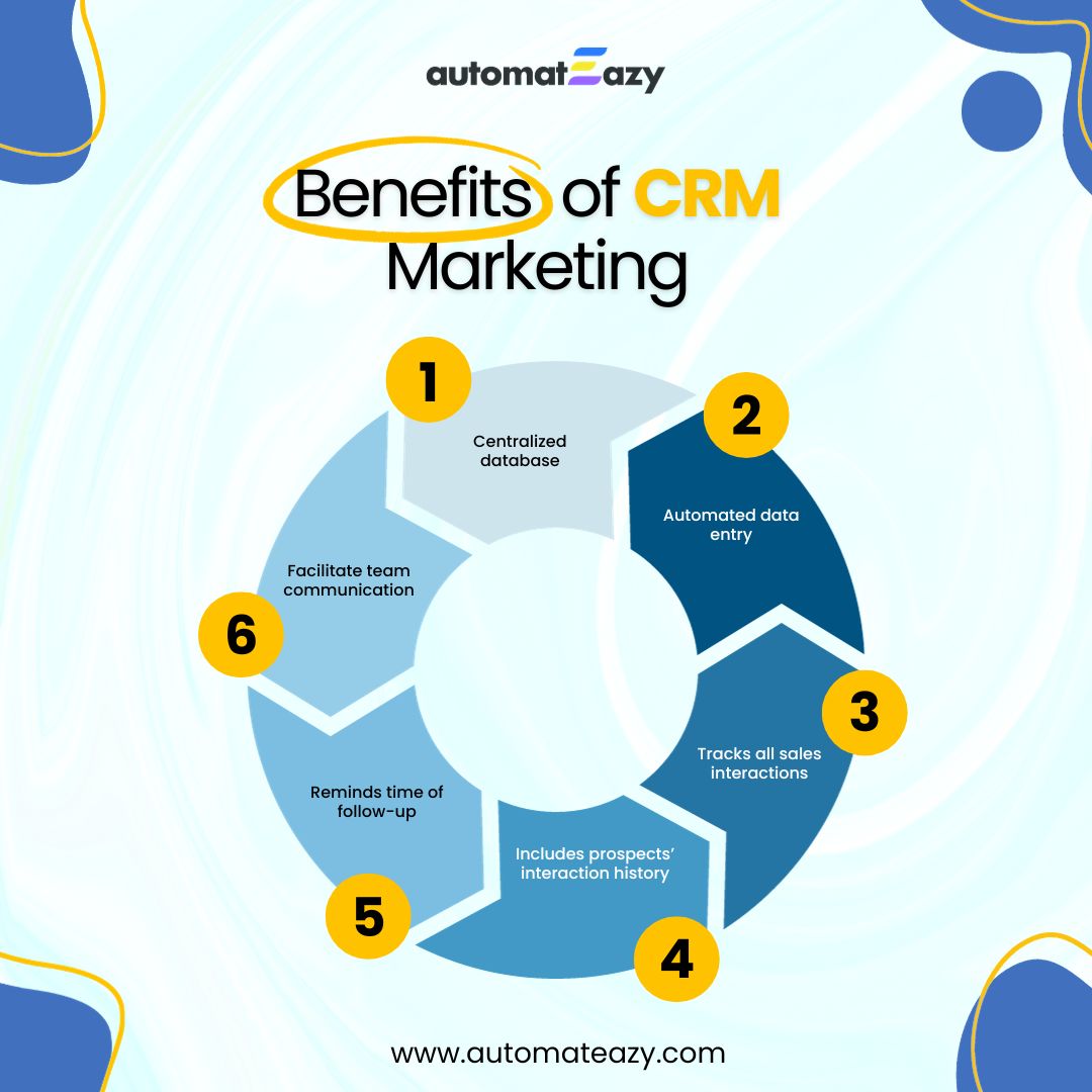 Unlock the Power of CRM Marketing! 🚀 Enhance customer relationships, boost sales, and drive growth with personalized marketing strategies. Learn how CRM can transform your business. #CRMMarketing #CustomerRelationships #BusinessGrowth #automateazy #automation #CRM