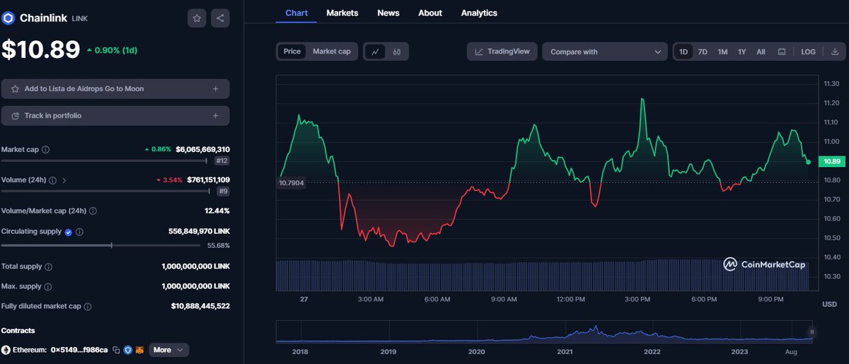 DiewoexCripto's tweet photo. Exciting News: Vodafone's Digital Asset Broker (DAB) and Chainlink Labs prove blockchain's potential 
in global trade! Their collaboration, addressing challenges in the $32 trillion trade ecosystem, showcases seamless document exchange. Chainlink's token (LINK) surges 7.5%. #LINK https://t.co/LRo5EHQZri