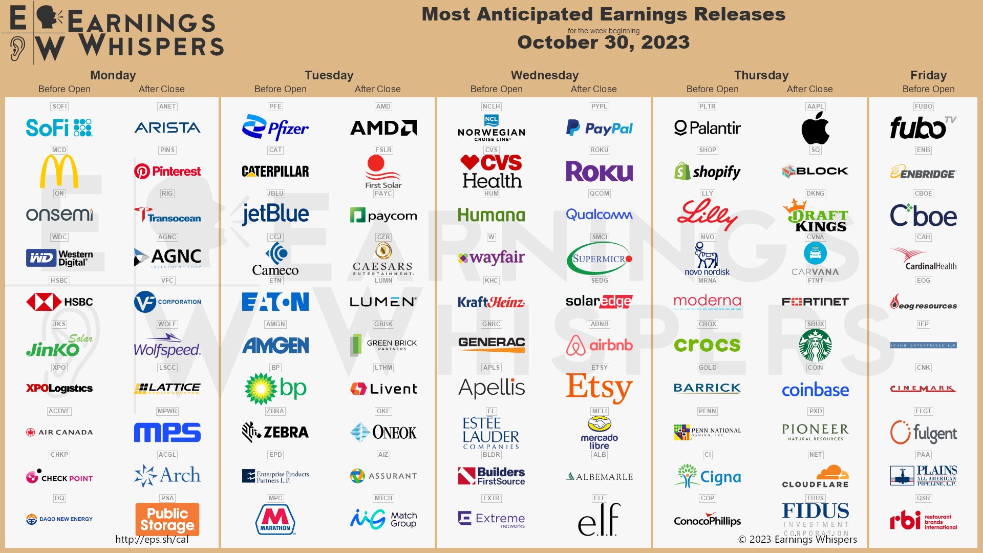 The most anticipated earnings releases for the week of October 30, 2023 are Apple #AAPL, AMD #AMD, SoFi #SOFI, Palantir Technologies #PLTR, PayPal #PYPL, Shopify #SHOP, Eli Lilly #LLY, Novo Nordisk #NVO, McDonalds #MCD, and Roku #ROKU