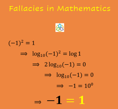 Math1089_9801's tweet photo. 𝗠𝗮𝘁𝗵𝗲𝗺𝗮𝘁𝗶𝗰𝗮𝗹 𝗙𝗮𝗹𝗹𝗮𝗰𝗶𝗲𝘀

More at https://t.co/zx7hbCyFVo

#math1089 #math #maths #mathematics #Ratio #proportion #algebra #mathtutor #mathstudent #fallacy #Mathnasium #logarithms  #mathfallacies #numbers #complex #factoring #indeterminate #fallacy #mathfallacy https://t.co/HzhuAOEp1v