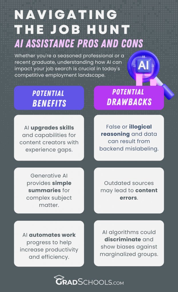 Headlines warn that the big quit of America’s early 2020s has increased job seeker numbers. Learning how to use AI to apply for jobs may help you overcome a competitive job market. #AI #jobsearch loom.ly/376BucQ