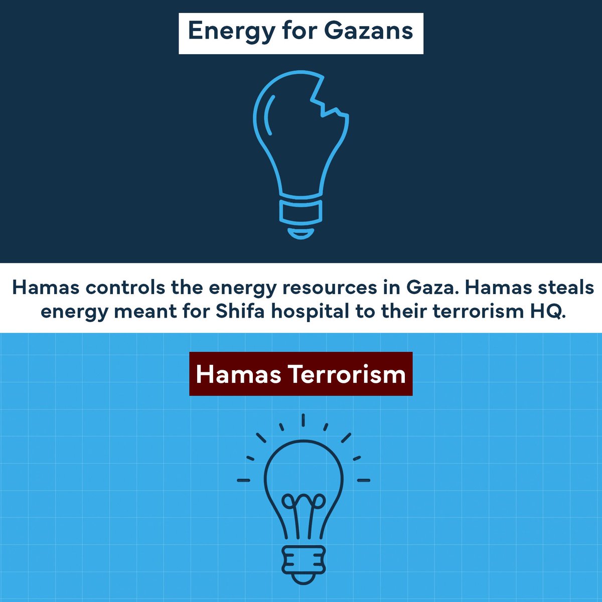 IDF's tweet photo. Hamas operates within and hides beneath the largest hospital in Gaza. 
Their priorities are clear—and the people of Gaza are not among them. https://t.co/7M4ZqjFyYs