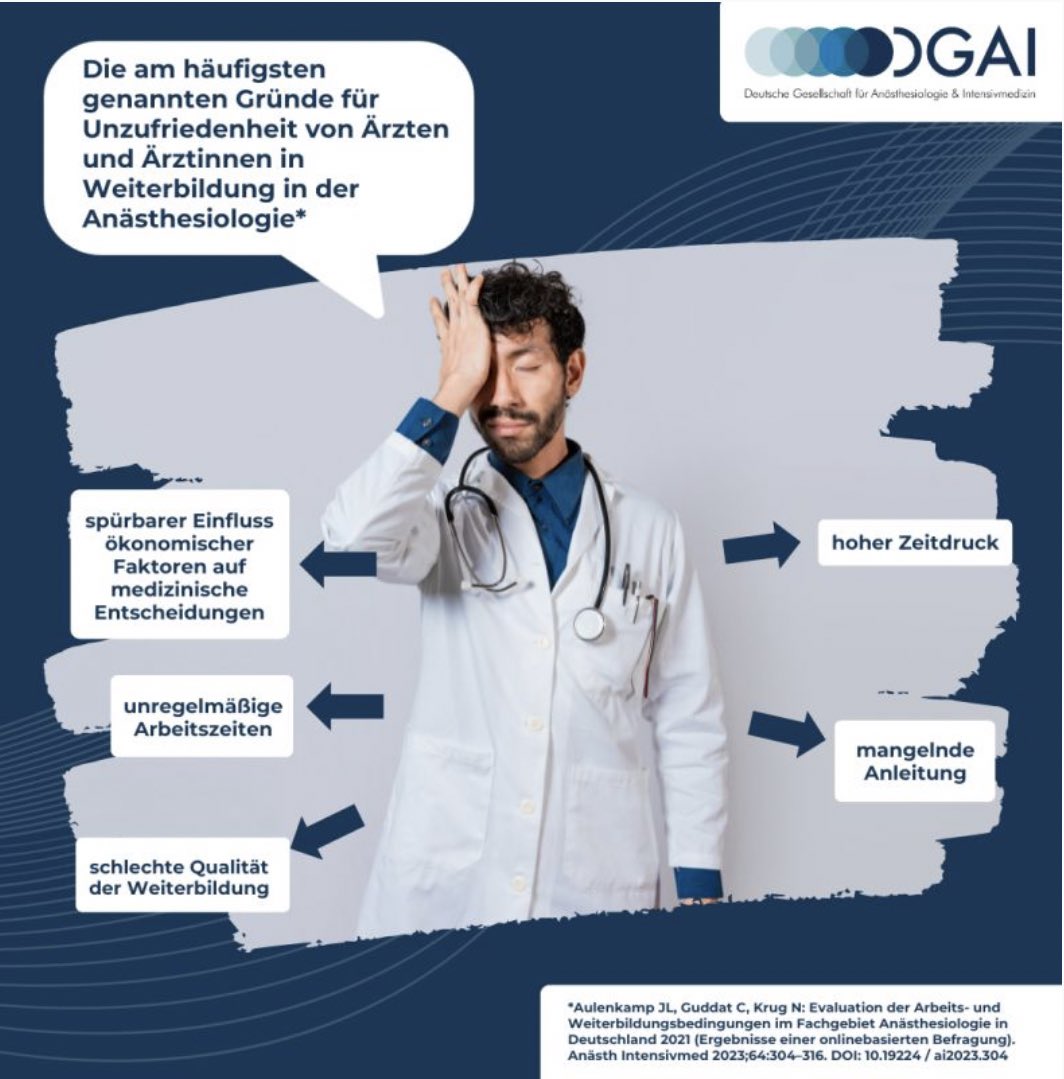 Wir zeigen auf, was unsere Kolleginnen und Kollegen zu Arbeits- und Weiterbildungsbedingungen in der #Anästhesiologie denken💉 💊 hier, die meist genannten Gründe für Unzufriedenheit: Arbeitszeiten, Anleitung… Danke an @AulenkampJana @Natalie12390512 ai-online.info/archiv/2023/09…