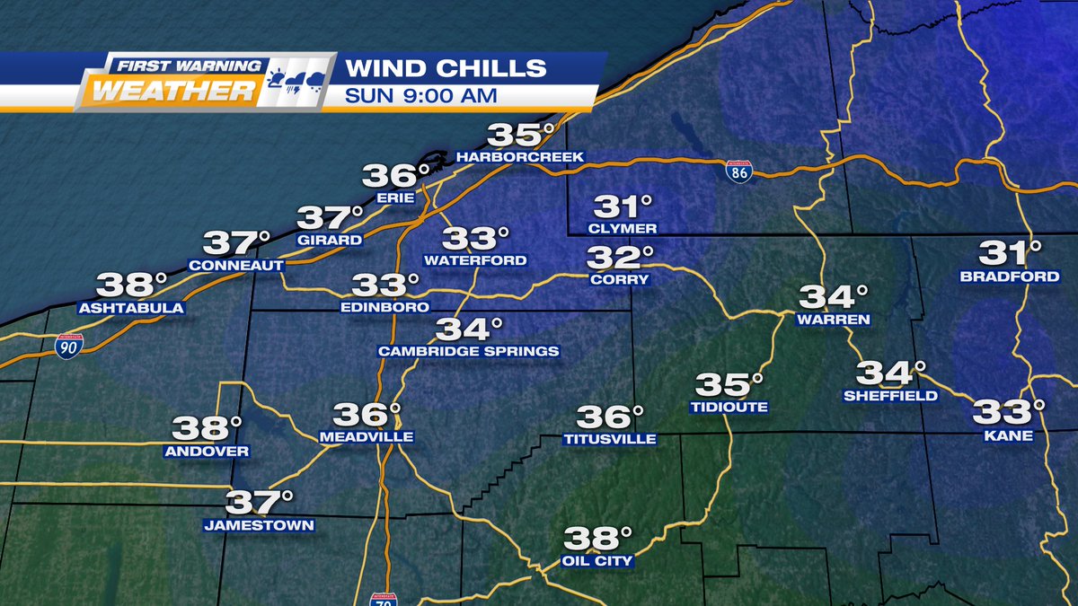 ErieNewsNow's tweet photo. MAJOR CHANGES: As we head into Sunday morning, much of the region will feel nearly 40 degrees cooler than this afternoon. Another shot of cold pushes in by the middle of next week, putting wind chills into the twenties and even some teens. 🥶🧥 #PAWX #Erie #TempSwing @AJ_Mast_WX https://t.co/T2ogl973kp