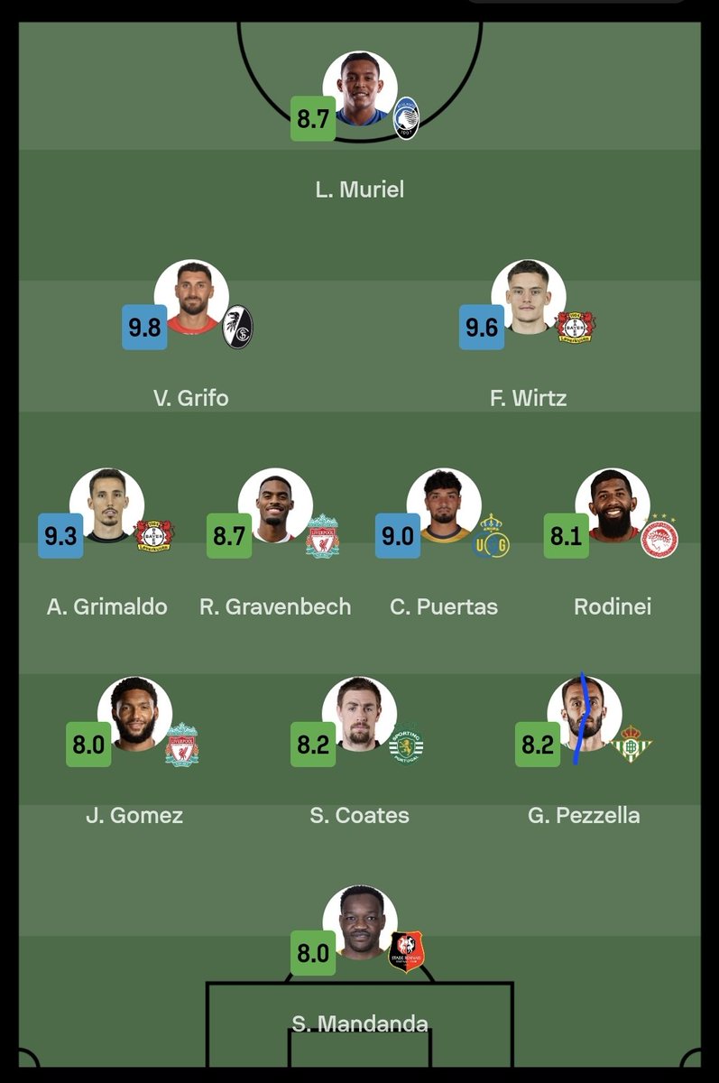 RUSG_EN's tweet photo. 🏆 Cameron Puertas 🇨🇭 is in the Europa League team of the week according to @sofascore ! https://t.co/ji1v94LWyH