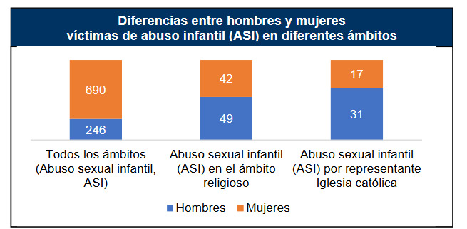 JuanjoRomero's tweet photo. Datos que El País no quiere que sepas del Informe del Defensor del Pueblo (1) https://t.co/DuY3Lrx2gX