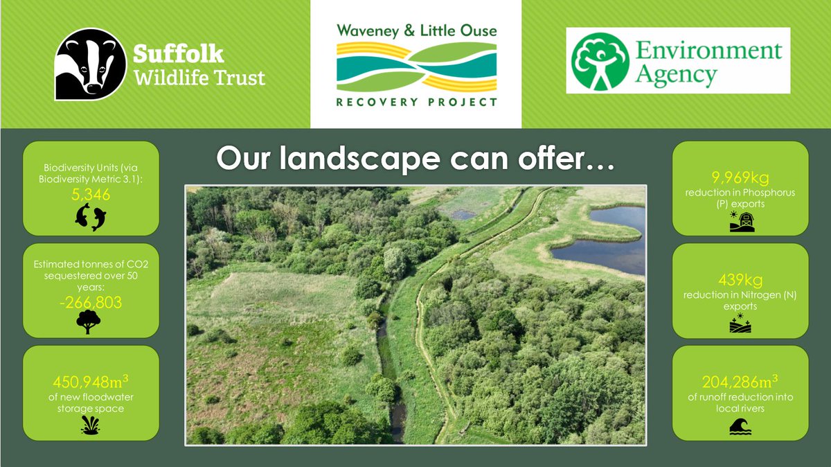 Waveney and Little Ouse Recovery (WaLOR) Project tweet media