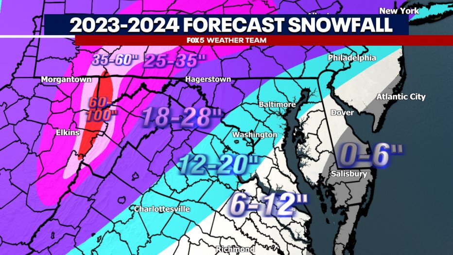 fox5dc's tweet photo. DMV WINTER WEATHER OUTLOOK 2023-2024 ❄️❄️❄️Here’s when, where, and how much snow we’re expecting this winter in the D.C. region! https://t.co/HS8uEIbwku https://t.co/lIP8JBt2Ts