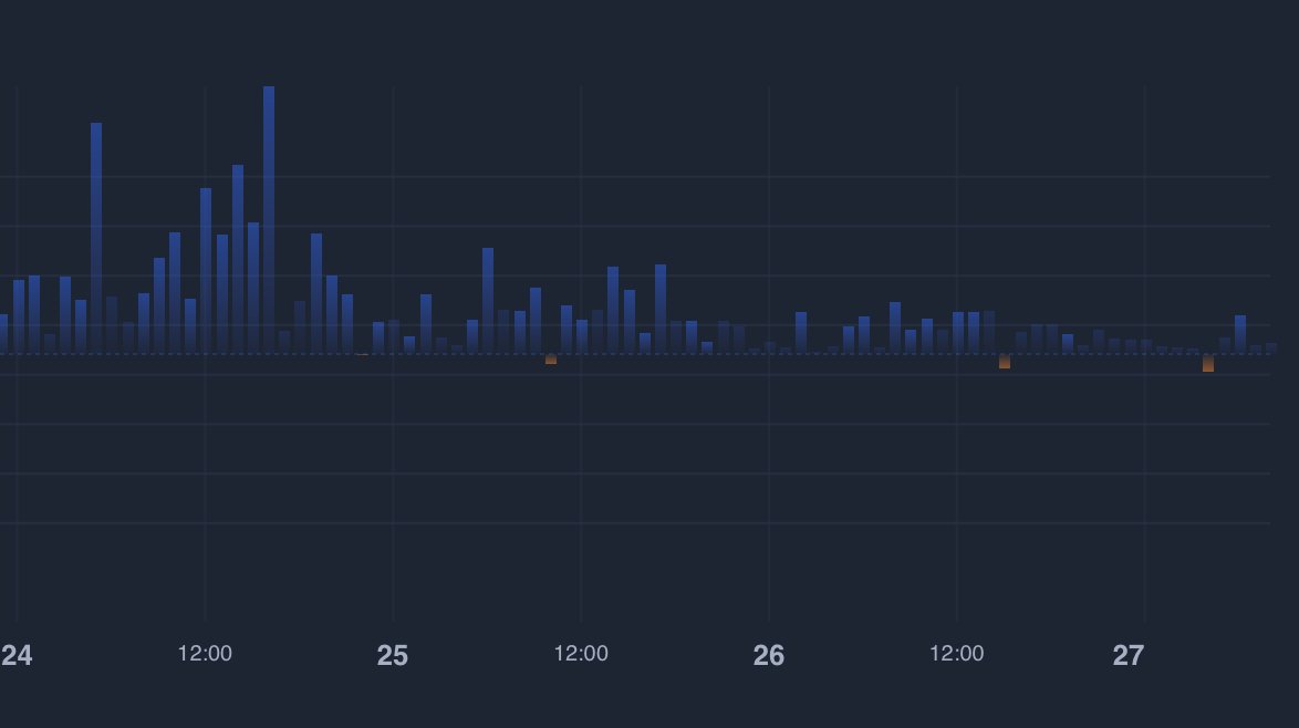 Sentix_AI's tweet photo. Despite the overall market sentiment, #BTC's News Coverage Volume remains at a more hopeful Mid, suggesting there's still significant media attention. https://t.co/vXaF0PTTcr