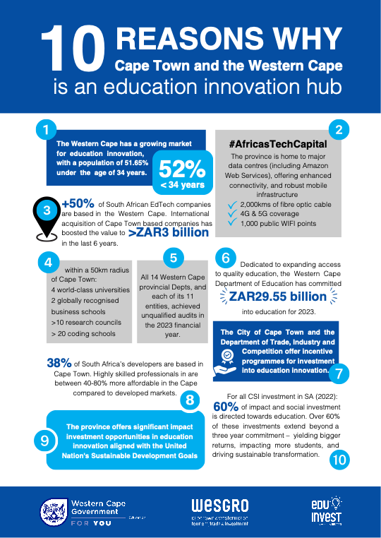 Wesgro's tweet photo. π Accessible quality education isn't just the cornerstone of society; it's the compass guiding our future.
10 reasons to invest in education in Cape Town and the Western Cape - an education innovation hub on the continentπ
ππΏππΎππ½
#CapeConfidence #EduInvest https://t.co/xvGm4hc1rI