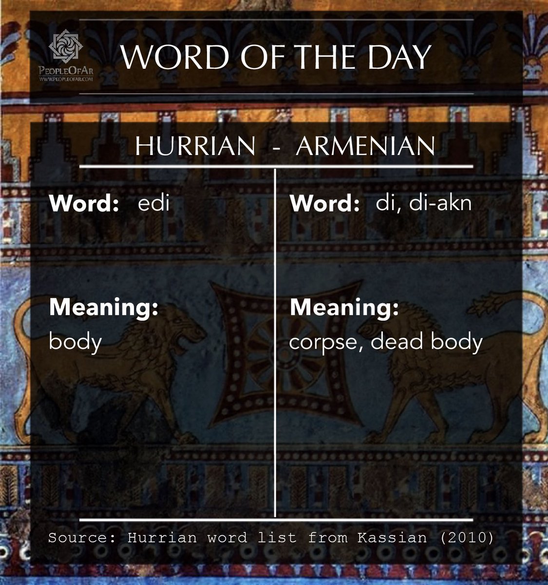 PeopleOfAr's tweet photo. #Hurrian word of the day is “edi” for body, compared to ti Armenian դիակ “diak” from old #Armenian “di-akn” for corpse, dead body. https://t.co/G9U4b0h1CZ