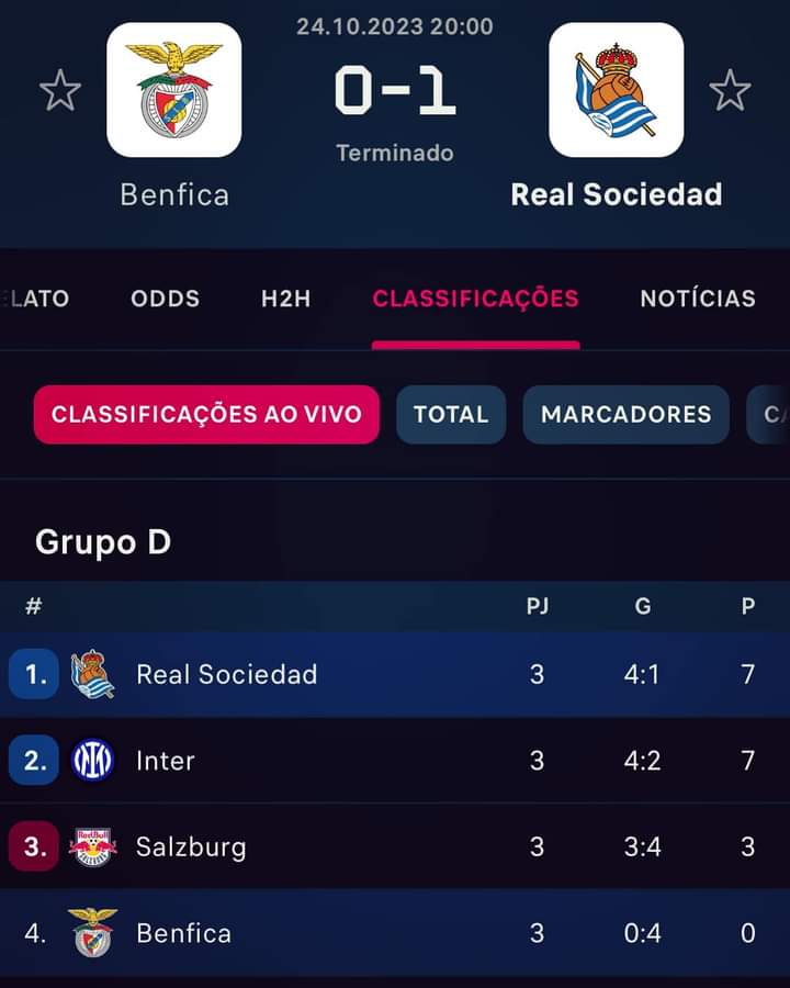 O ano passado fizeram uma boa campanha na Champions League, disseram que são eles que levam portugal ás costas no ranking... só por causa de 1x! 

Mas agora voltamos à normalidade. Benfica a afundar a tuga, como sempre