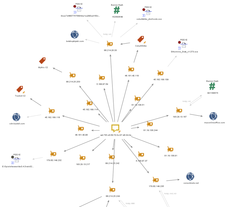 josh_penny's tweet photo. 2⃣ Second Observation 🧐

👉The Meterpreter C2 shares an SSH fingerprint with cluster of IPs previously linked with Cl0P affiliate.

Bridewell had linked this SSH to a cluster of hashes linked to Cl0P due to each cluster of IP addresses owning at least 1 #Truebot C2 address. https://t.co/iEHH2iZ0rS