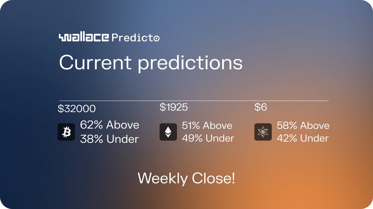 📊 Predicto Update! 📈 🕛 Closes Sunday midnight! 🚀 Not in yet? Get Wallace & join Predicto now!