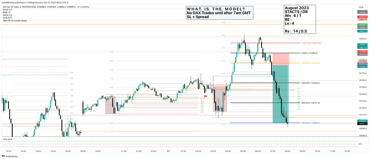 CostaMooney's tweet photo. @IamMas7er @ardumometro 

#STACTs on the #DAX (CFDs) with a #AFrDre setup.

Like #FedEx the set up delivers on time! https://t.co/SdznQfUeq8