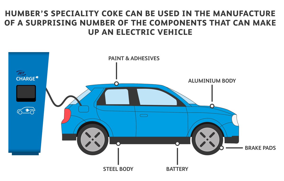 The relationship between electric vehicles and the Humber Refinery speciality coke production is surprising and intriguing. Humber’s coke is used in the production of a number of critical components...take a read of our latest article to find out more👇phillips66.co.uk/electric-vehic…