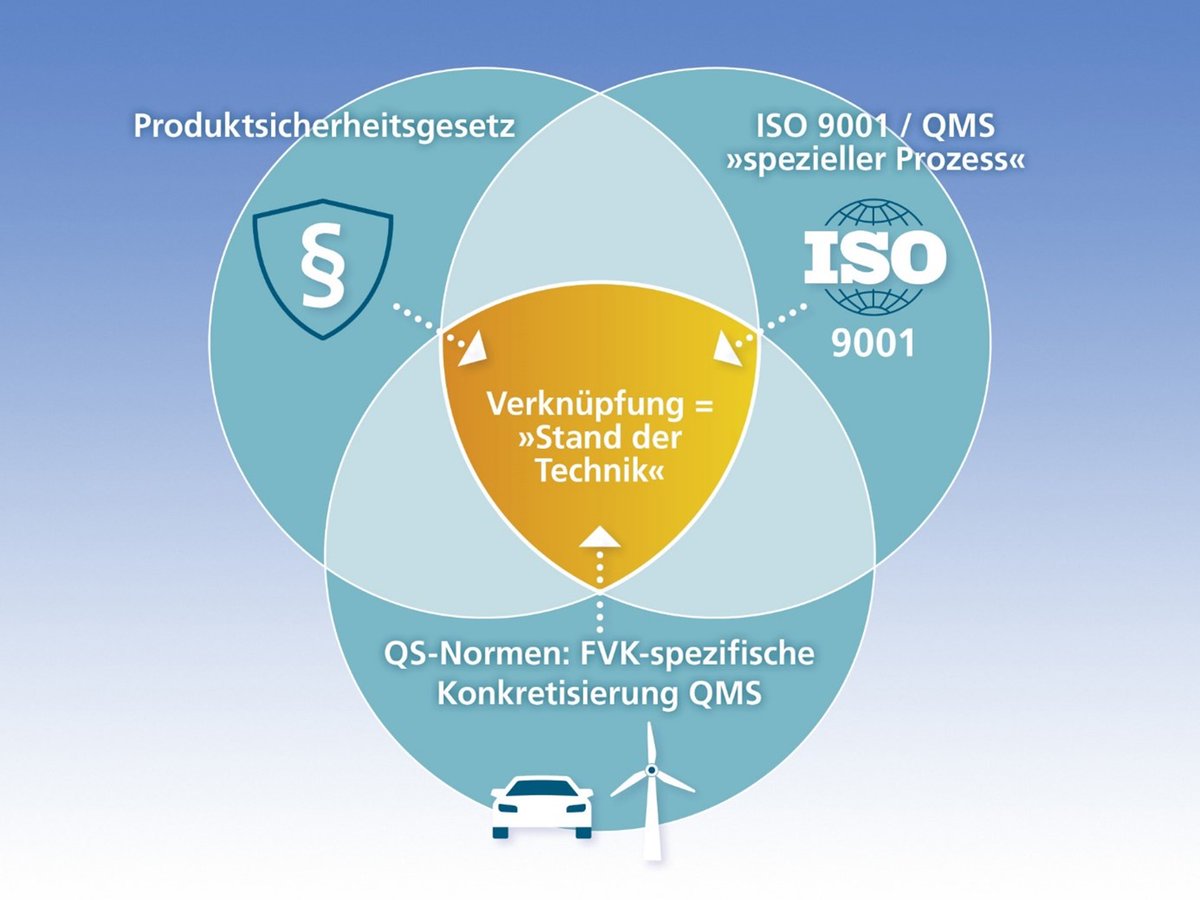 Fraunhofer's tweet image. Das @FraunhoferIFAM und Partner haben ein Regelwerk für Qualitätsanforderungen an Faserverbundkunststoffprozesse erarbeitet und in der DIN SPEC 35255 veröffentlicht.
Hier geht’s zum kostenlosen Download: beuth.de/de/technische-…
#WeKnowHow #Faserverbundkunststoff #Composites