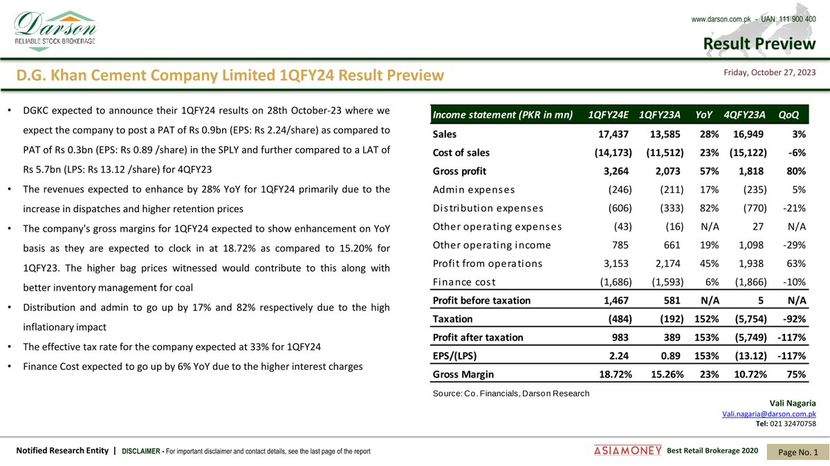 DarsonUpdates's tweet image. D.G. Khan Cement Update!

27 | October | 2023 | Friday
Darson Securities Limited
darson.com.pk

WhatsApp 0300-2444787
UAN: 111-900-400
Email: info@darson.com.pk

#dgkhancement #DarsonUpdate #UpdateNews #research #darsonresearch #researcher #stockresearch #researchupdate