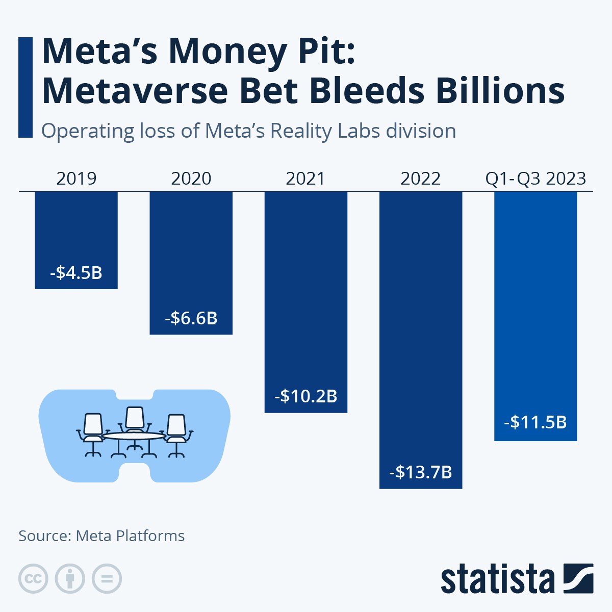 source Statista