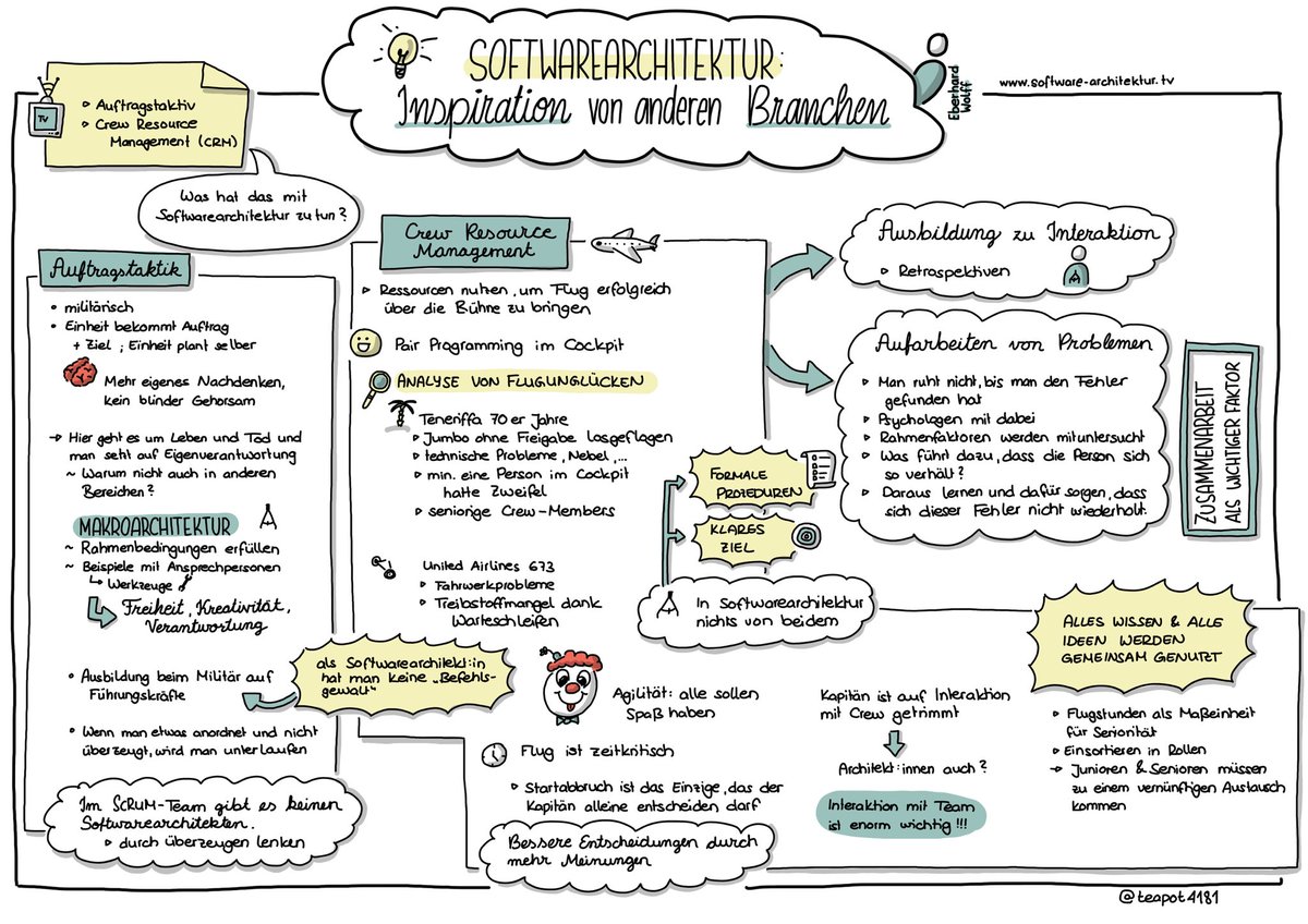 Lisa Maria Moritz (@teapot4181) on Twitter photo Danke <a href="/ewolff/">Eberhard Wolff</a> für die interessante Folge von #softwarearchitektur im Stream heute! Hier sind meine #sketchnotes 📝
#SketchnotesInDerIT Danke <a href="/ewolff/">Eberhard Wolff</a> für die interessante Folge von #softwarearchitektur im Stream heute! Hier sind meine #sketchnotes 📝
#SketchnotesInDerIT